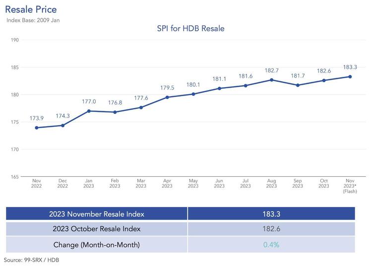 fig1 hdb spi